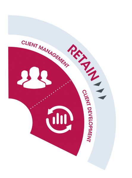 Questas Growth Model RETAIN client management and client development