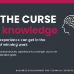 The curse of knowledge The curse of knowledge (2)